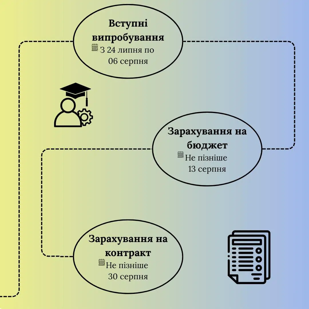 Шлях вступника 2025