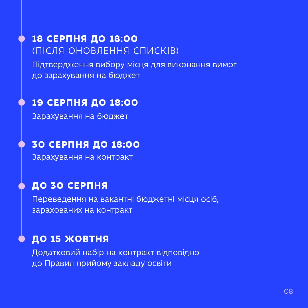 МОН України про вступ до фахового коледжу