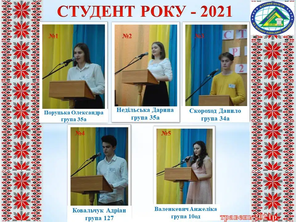 Фінальна частина конкурсу “Студент року - 2021”
