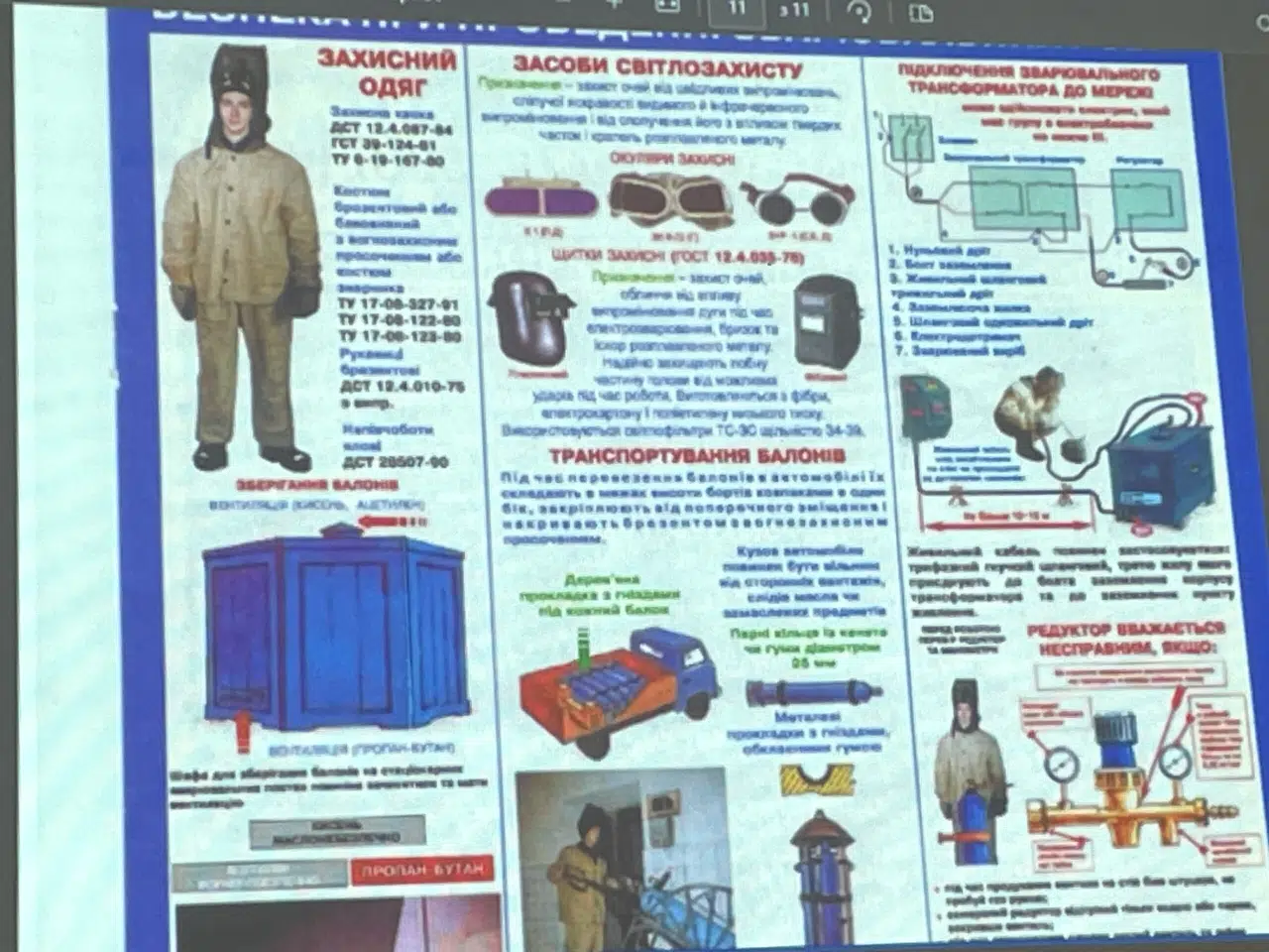 До Всесвітнього дня охорони праці
