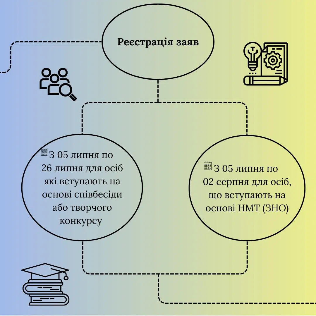 Шлях вступника 2025