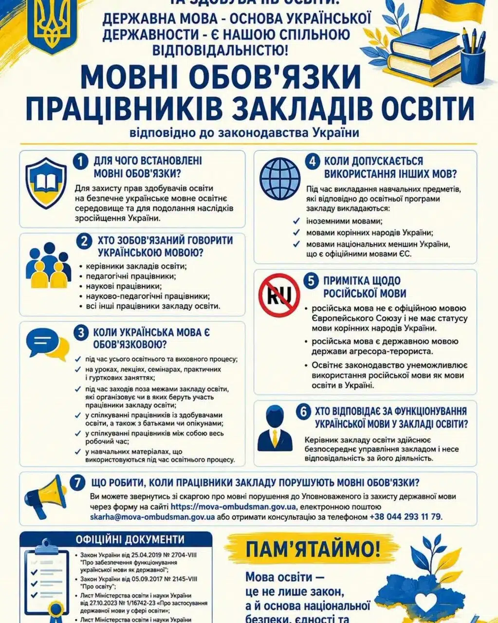 Мовні обов’язки працівників закладів освіти