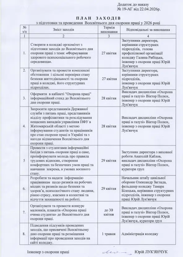 До Всесвітнього дня охорони праці в коледжі