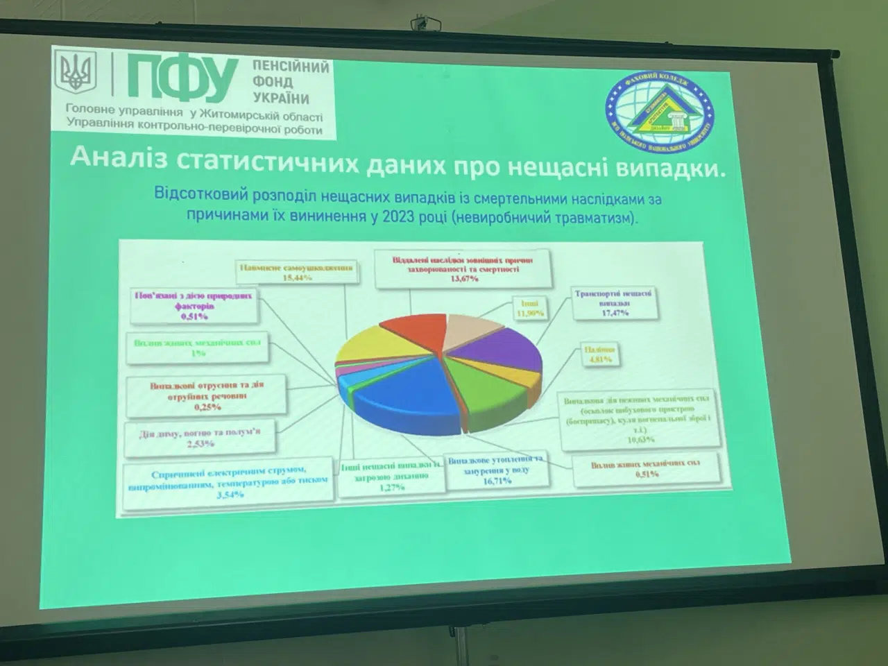 До Всесвітнього дня охорони праці